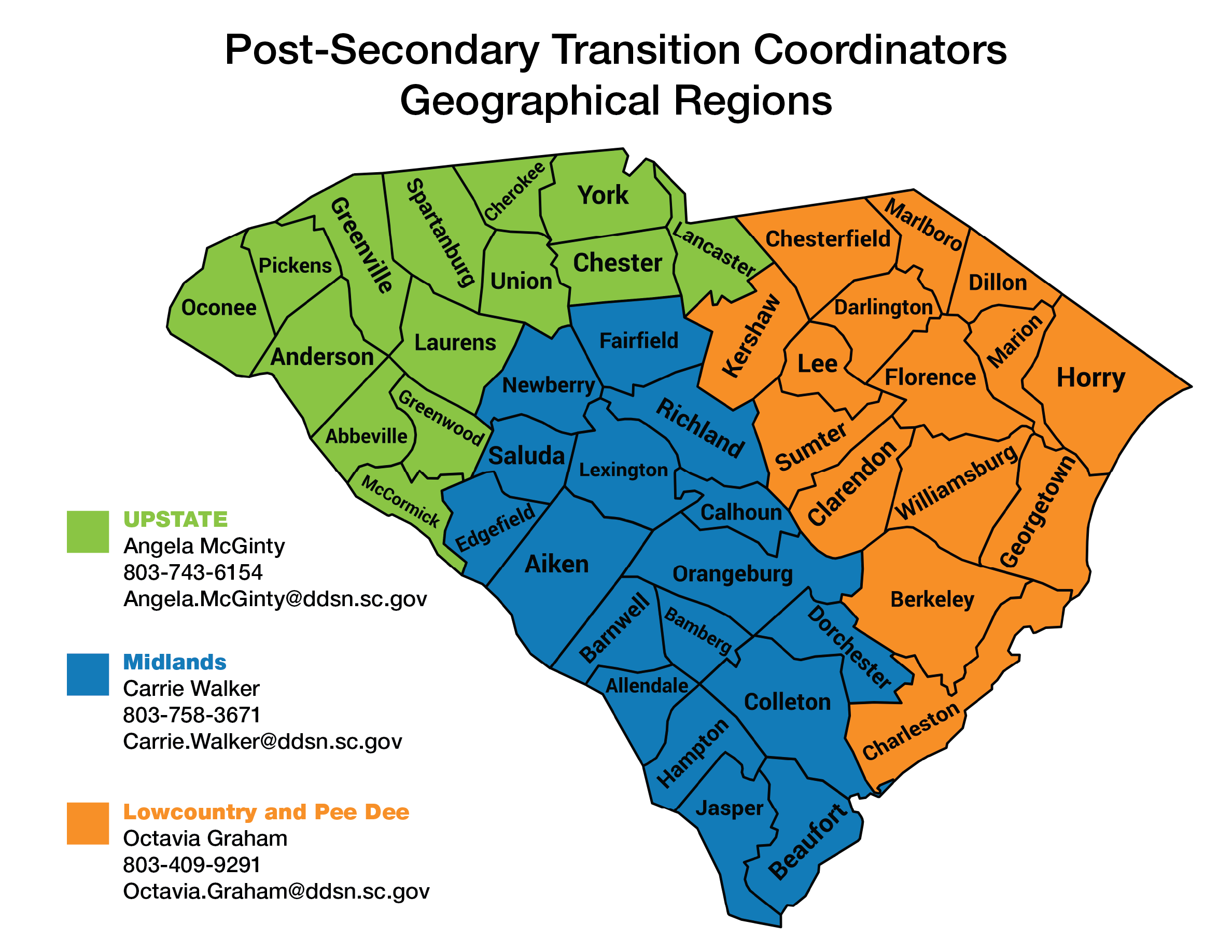 Transition Coord Map