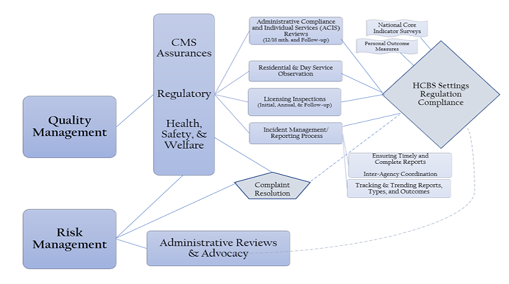 Quality Management Component Diagram